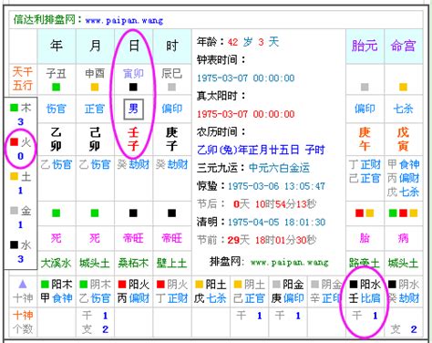 姓名缺五行|生辰八字五行查询